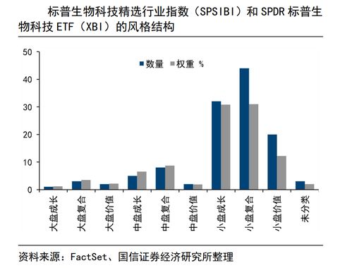 连续吸引资金净流入，标普生物科技ETF 159502 年内规模增长超3倍，机构 美股小盘板块或迎来更好的投资机会丨ETF观察